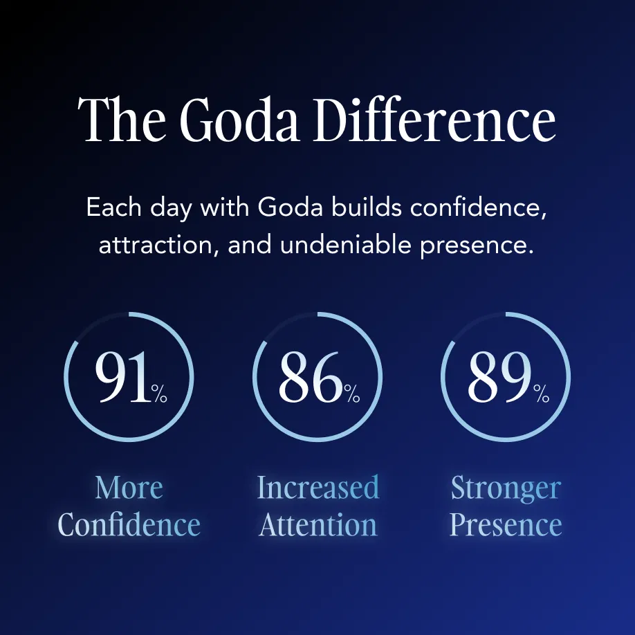 Goda® For Him - Image 6